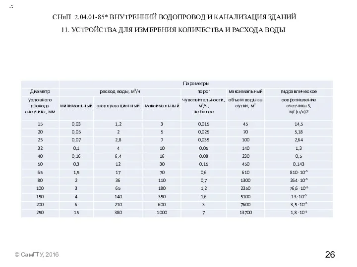 © СамГТУ, 2016 СНиП 2.04.01-85* ВНУТРЕННИЙ ВОДОПРОВОД И КАНАЛИЗАЦИЯ ЗДАНИЙ