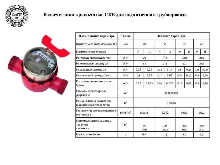 Водосчетчики крыльчатые СКБ для подпиточного трубопровода