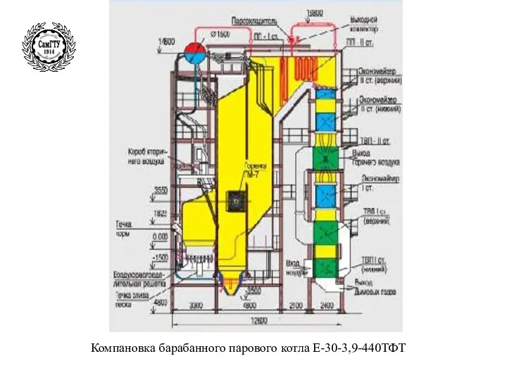 Компановка барабанного парового котла Е-30-3,9-440ТФТ