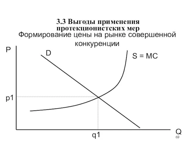 3.3 Выгоды применения протекционистских мер Формирование цены на рынке совершенной