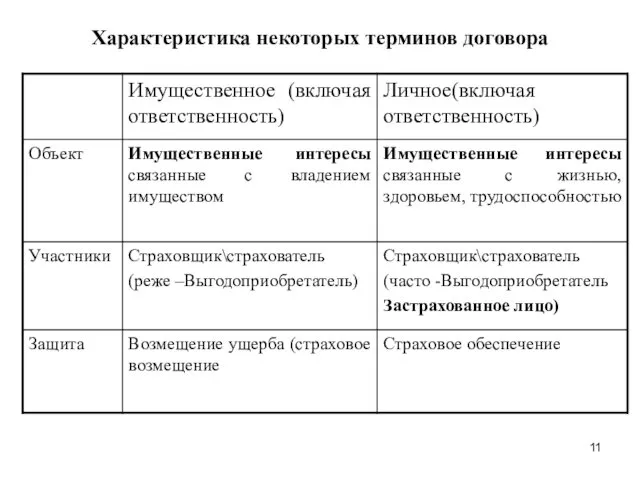 Характеристика некоторых терминов договора