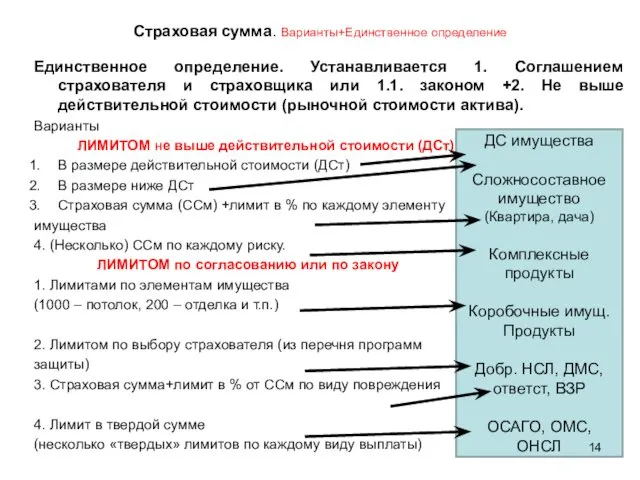 Страховая сумма. Варианты+Единственное определение Единственное определение. Устанавливается 1. Соглашением страхователя