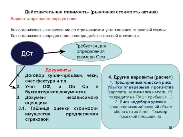 Действительная стоимость- (рыночная стоимость актива) Варианты при одном определении Как