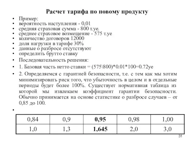 Расчет тарифа по новому продукту Пример: вероятность наступления - 0,01