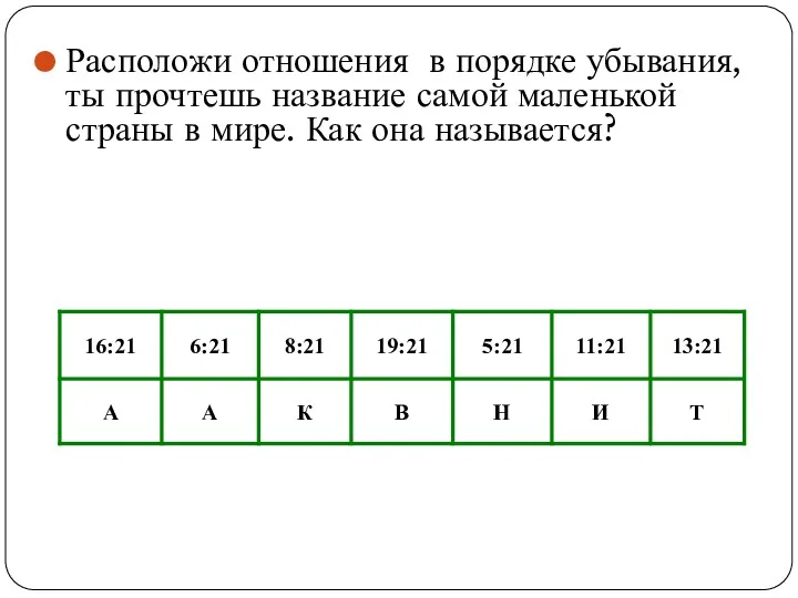 Расположи отношения в порядке убывания, ты прочтешь название самой маленькой страны в мире. Как она называется?