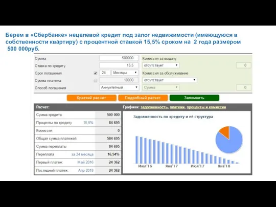 Берем в «Сбербанке» нецелевой кредит под залог недвижимости (имеющуюся в