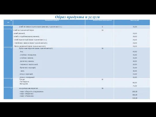 Образ продукта и услуги