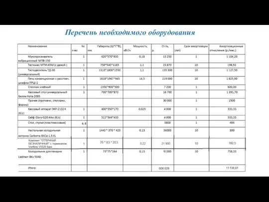 Перечень необходимого оборудования