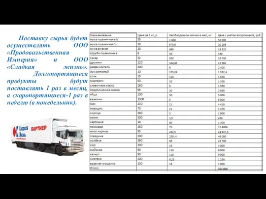 Поставку сырья будет осуществлять ООО «Продовольственная Империя» и ООО «Сладкая