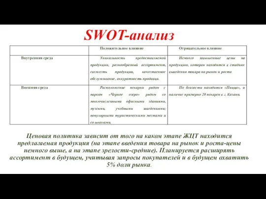 SWOT-анализ Ценовая политика зависит от того на каком этапе ЖЦТ