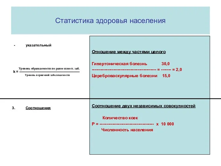 Статистика здоровья населения указательный Уровень обращаемости по ранее извест. заб.