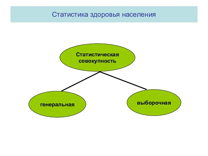 Статистика здоровья населения Статистическая совокупность генеральная выборочная