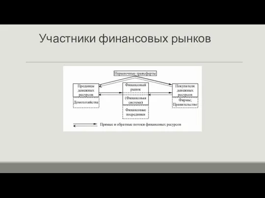 Участники финансовых рынков