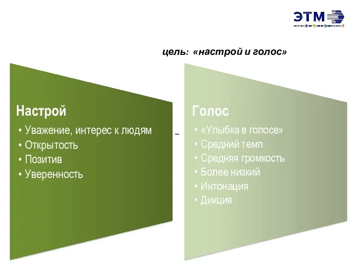 ШАГ 2. «Самоподготовка» цель: «настрой и голос» –