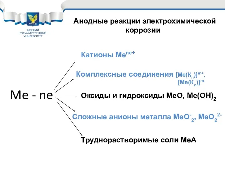 Me - ne Катионы Меne+ Комплексные соединения [Ме(Кn)]m+, [Ме(Кn)]m- Оксиды
