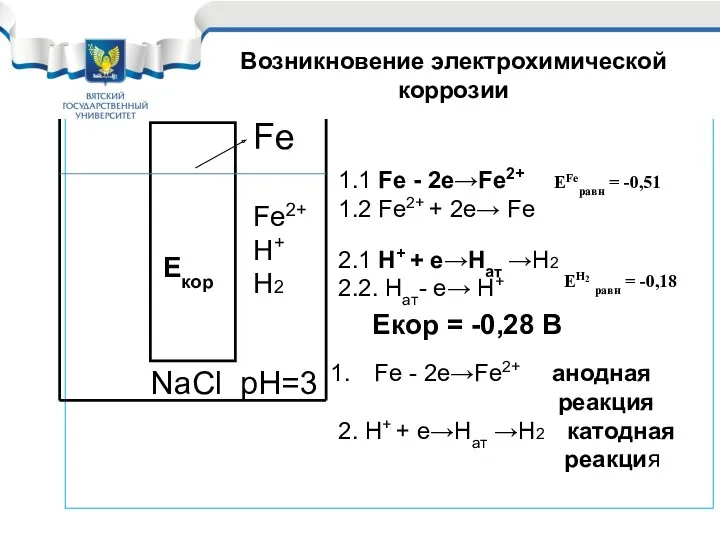 Fe - 2e→Fe2+ анодная реакция 2. H+ + e→Haт →Н2