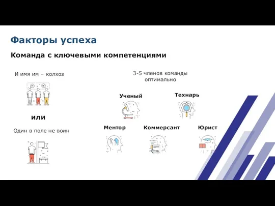 Факторы успеха И имя им – колхоз 3-5 членов команды