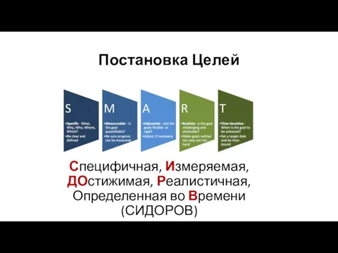 Постановка Целей Специфичная, Измеряемая, ДОстижимая, Реалистичная, Определенная во Времени (СИДОРОВ)