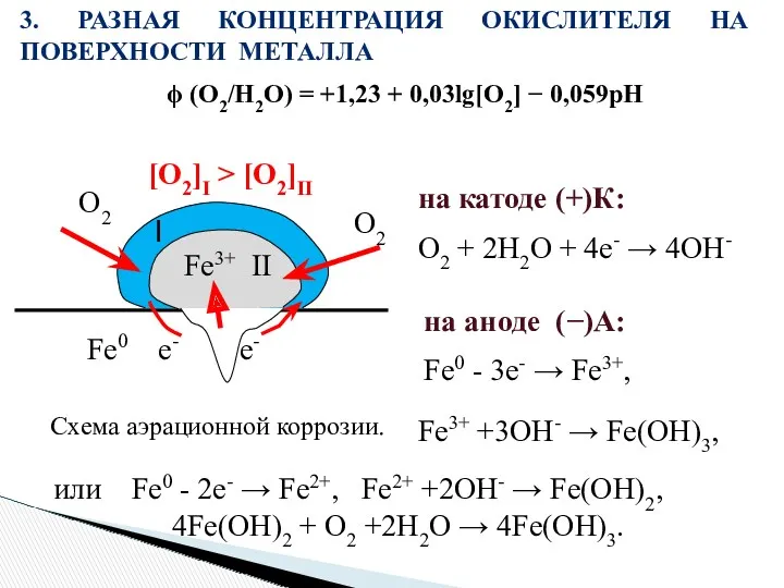 или Fe0 - 2e- → Fe2+, Fe2+ +2OH- → Fe(OH)2,