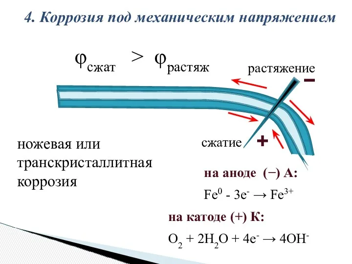 растяжение сжатие 4. Коррозия под механическим напряжением ножевая или транскристаллитная