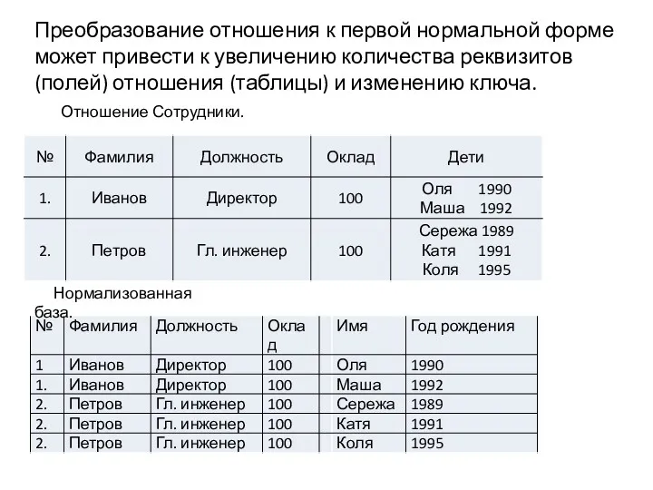 Преобразование отношения к первой нор­мальной форме может привести к увеличению