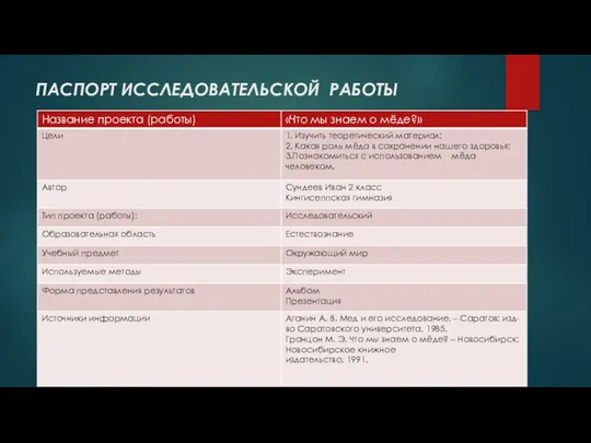 ПАСПОРТ ИССЛЕДОВАТЕЛЬСКОЙ РАБОТЫ