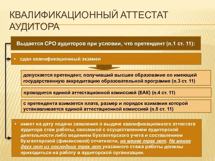 КВАЛИФИКАЦИОННЫЙ АТТЕСТАТ АУДИТОРА Выдается СРО аудиторов при условии, что претендент (п.1 ст. 11):