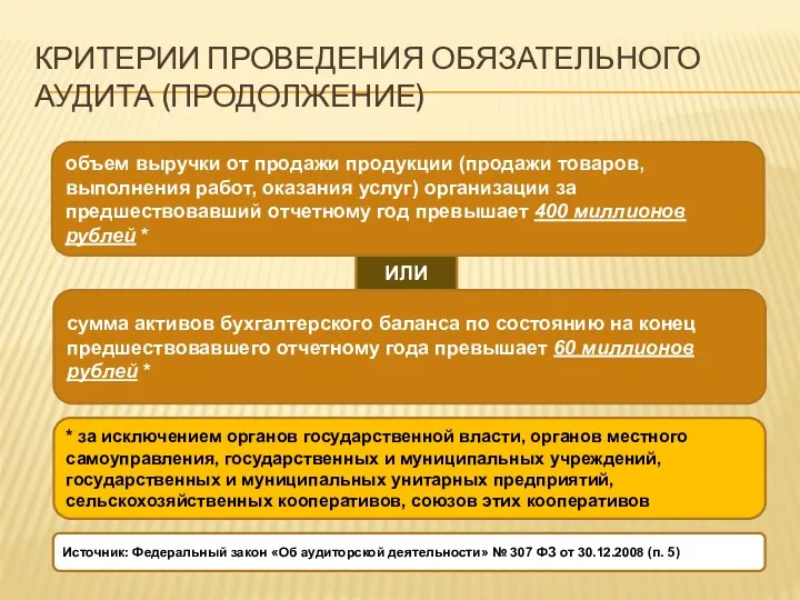 КРИТЕРИИ ПРОВЕДЕНИЯ ОБЯЗАТЕЛЬНОГО АУДИТА (ПРОДОЛЖЕНИЕ) объем выручки от продажи продукции