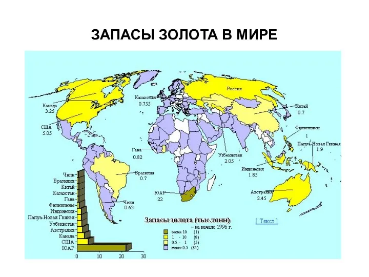 ЗАПАСЫ ЗОЛОТА В МИРЕ