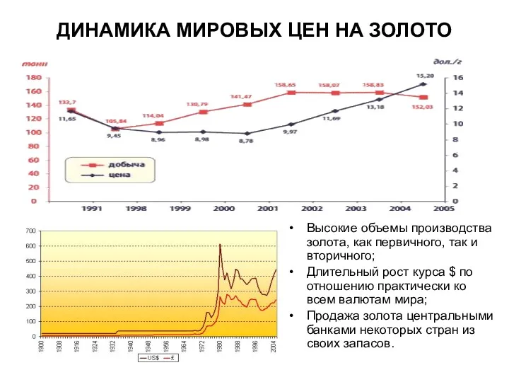 ДИНАМИКА МИРОВЫХ ЦЕН НА ЗОЛОТО Высокие объемы производства золота, как