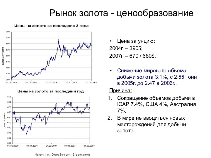 Рынок золота - ценообразование Цена за унцию: 2004г. – 390$;