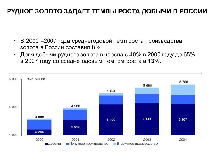 РУДНОЕ ЗОЛОТО ЗАДАЕТ ТЕМПЫ РОСТА ДОБЫЧИ В РОССИИ В 2000