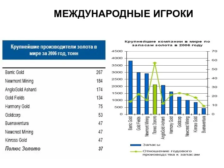 МЕЖДУНАРОДНЫЕ ИГРОКИ