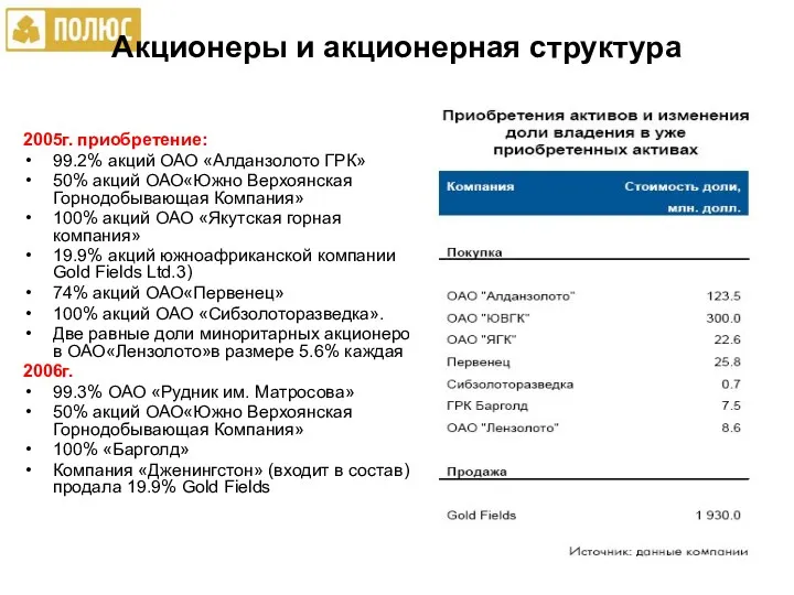 Акционеры и акционерная структура 2005г. приобретение: 99.2% акций ОАО «Алданзолото