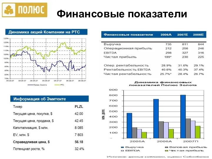 Финансовые показатели