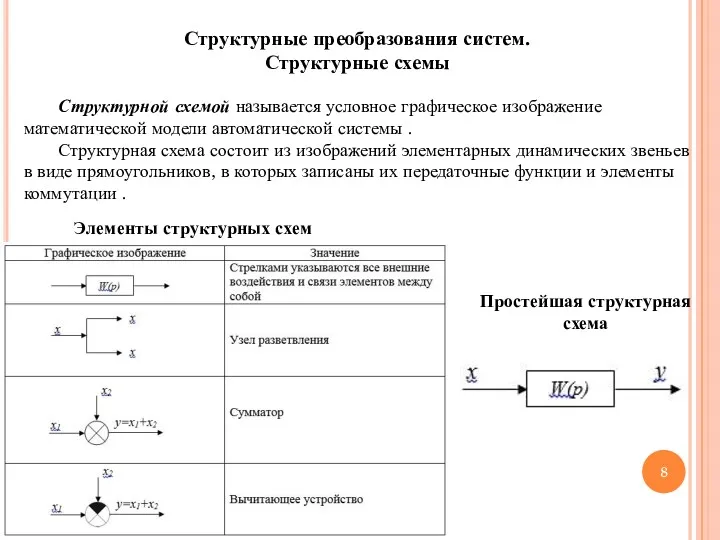 Структурные преобразования систем. Структурные схемы Структурной схемой называется условное графическое