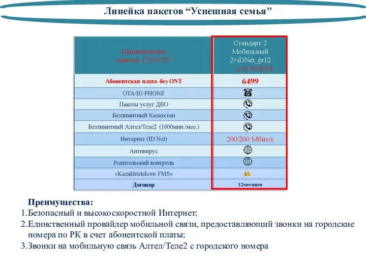 Линейка пакетов “Успешная семья" Преимущества: Безопасный и высокоскоростной Интернет; Единственный