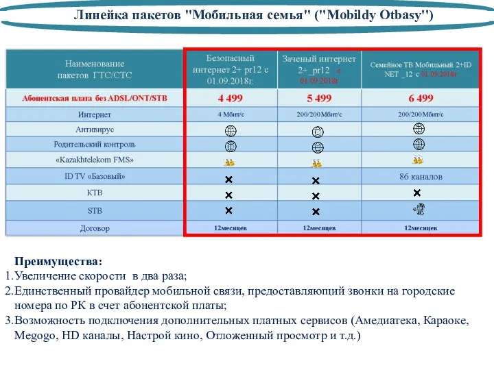 Линейка пакетов "Мобильная семья" (''Mobildy Otbasy'') Преимущества: Увеличение скорости в