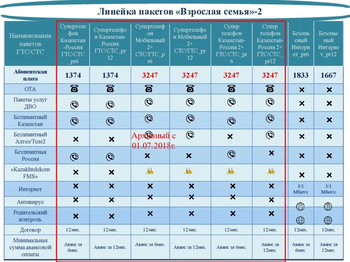 Архивный с 01.07.2018г. Линейка пакетов «Взрослая семья»-2