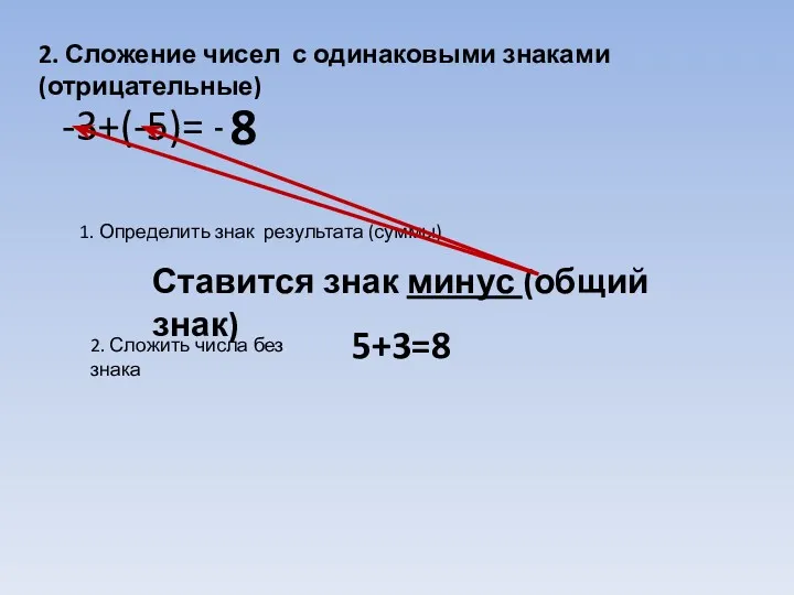 2. Сложение чисел с одинаковыми знаками (отрицательные) -3+(-5)= 1. Определить