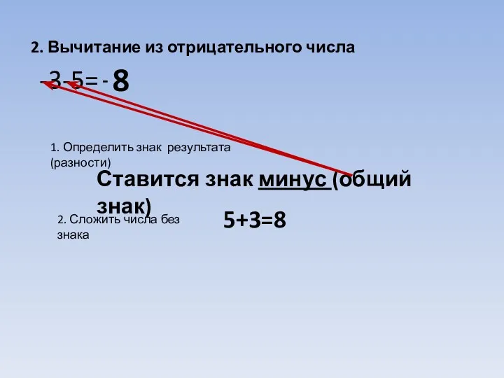 2. Вычитание из отрицательного числа -3-5= 1. Определить знак результата