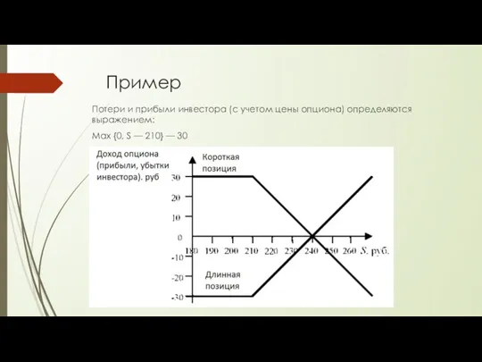 Пример Потери и прибыли инвестора (с учетом цены опциона) определяются