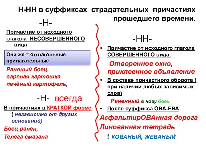 Н-НН в суффиксах страдательных причастиях прошедшего времени. -Н- Причастие от