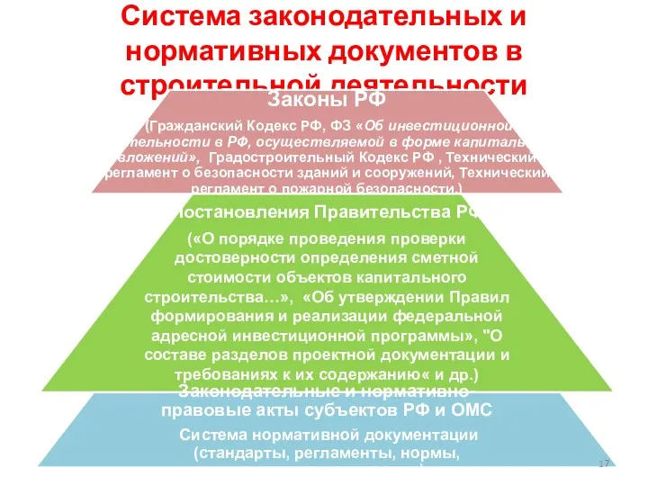 Система законодательных и нормативных документов в строительной деятельности