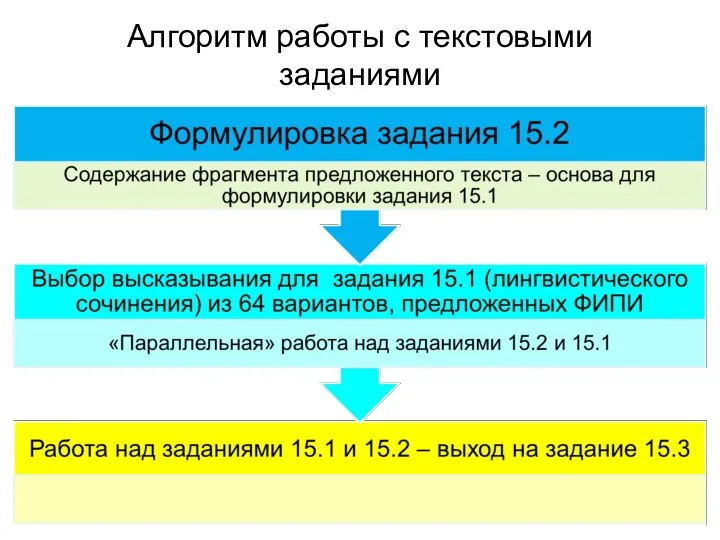 Алгоритм работы с текстовыми заданиями