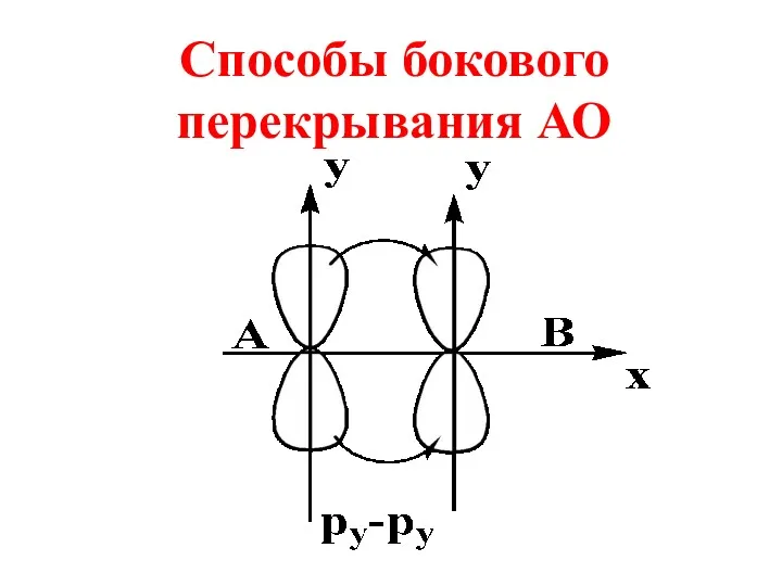 Способы бокового перекрывания АО