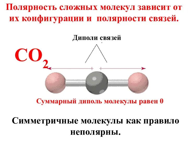 Полярность сложных молекул зависит от их конфигурации и полярности связей.