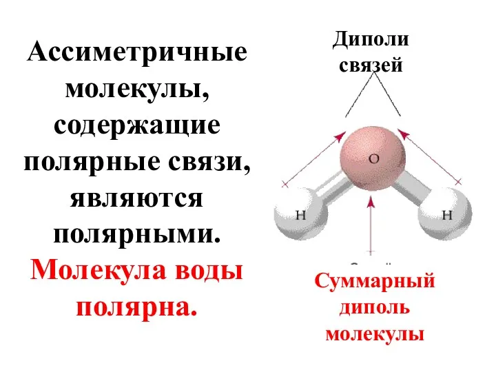 Ассиметричные молекулы, содержащие полярные связи, являются полярными. Молекула воды полярна. Диполи связей Суммарный диполь молекулы