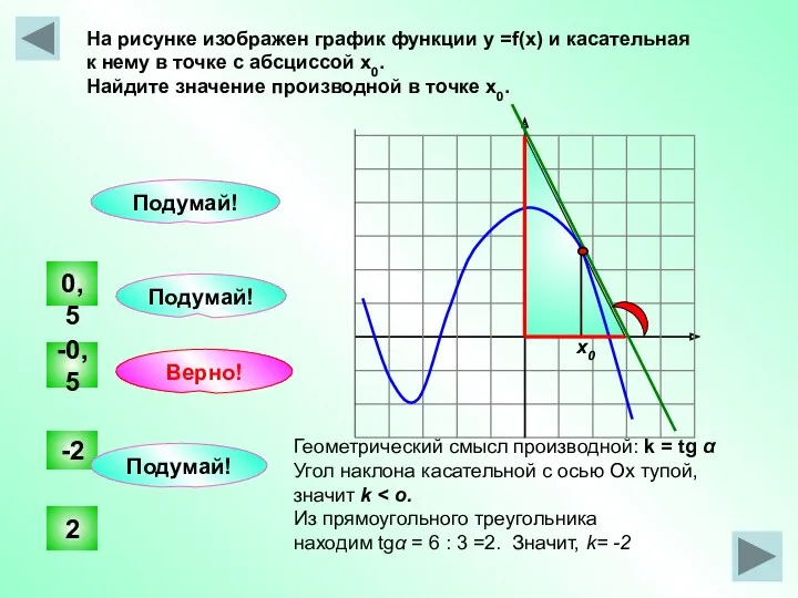 На рисунке изображен график функции у =f(x) и касательная к