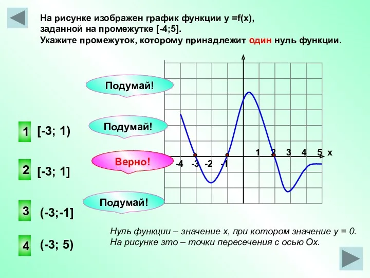 -4 -3 -2 -1 1 2 3 4 5 х